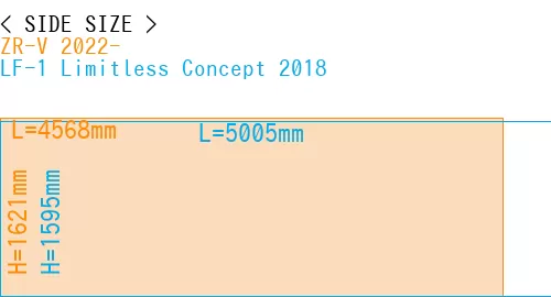 #ZR-V 2022- + LF-1 Limitless Concept 2018